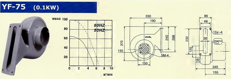 TURBO BLOWER YF 75